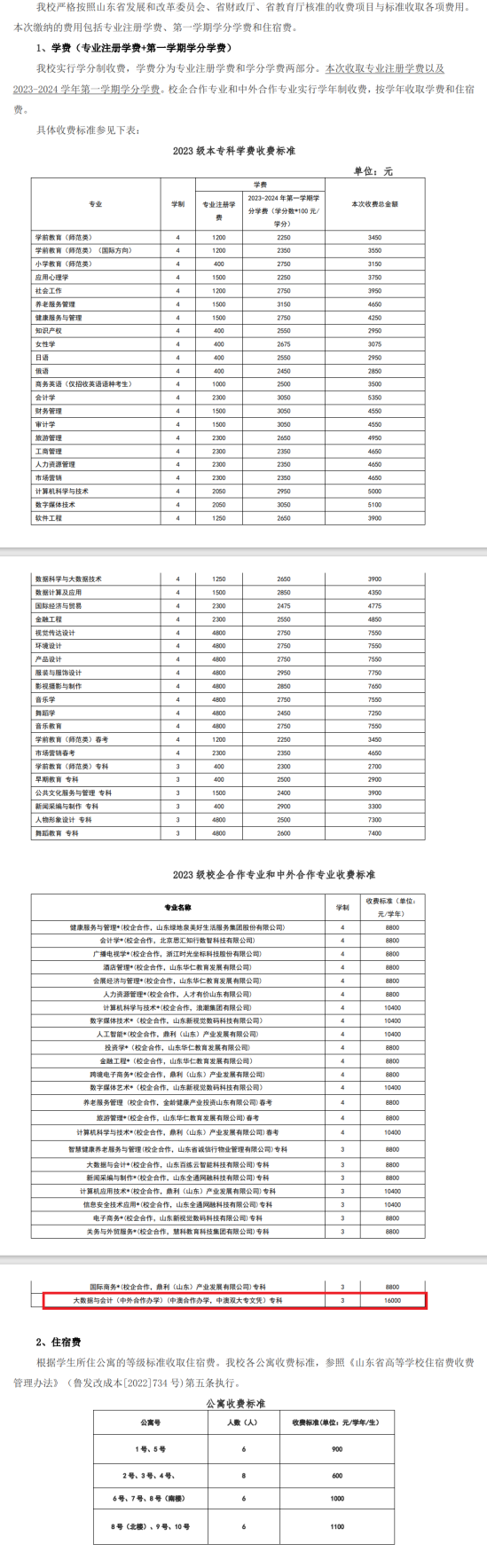 2023山东女子学院中外合作办学学费多少钱一年-各专业收费标准