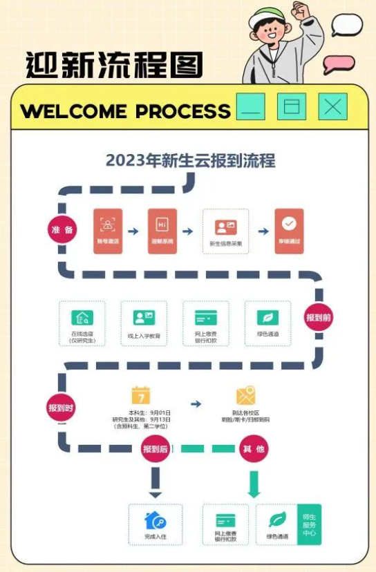 2023年宁波大学新生开学时间-报到需要带什么东西