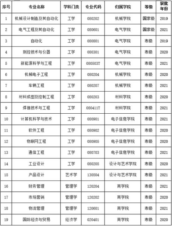 上海电机学院王牌专业_最好的专业是什么