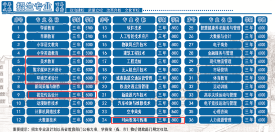 2023哈尔滨科学技术职业学院艺术类学费多少钱一年-各专业收费标准