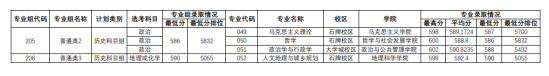 2022華南師范大學錄取分數(shù)線（含2020-2021歷年）