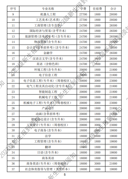 2023年宁波大学科学技术学院新生开学时间-报到需要带什么东西