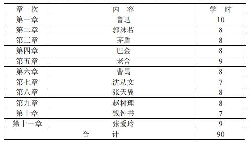 中国现代文学名家研究自考本科湖南考试大纲