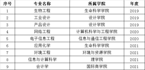 大连民族大学王牌专业_最好的专业是什么