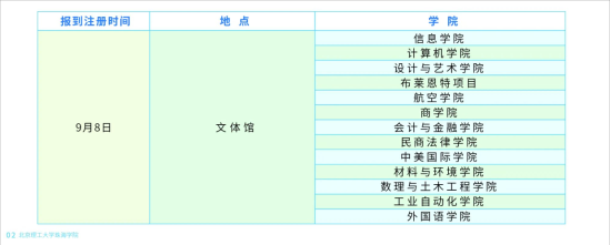 2023年北京理工大学珠海学院新生开学时间-报到需要带什么东西