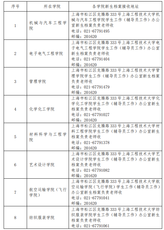 2023年上海工程技術大學新生開學時間-報到需要帶什么東西