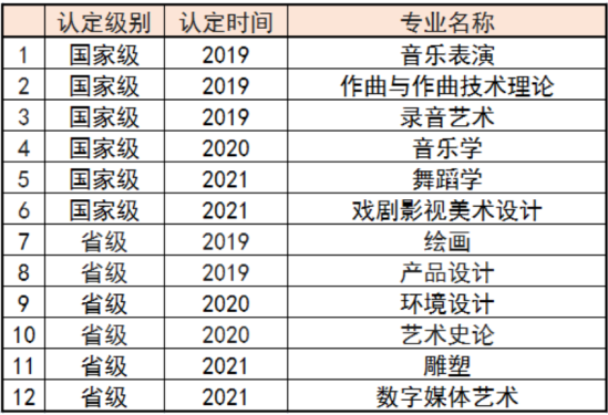 四川音樂學(xué)院王牌專業(yè)_最好的專業(yè)是什么