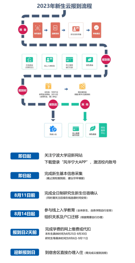 2023年宁波大学新生开学时间-报到需要带什么东西