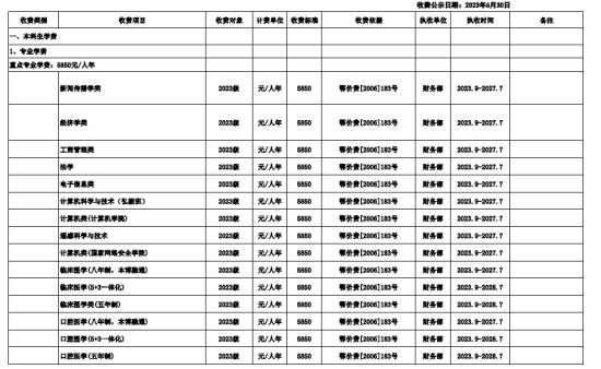 2023年武汉大学新生开学时间