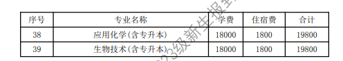 2023年宁波大学科学技术学院新生开学时间-报到需要带什么东西