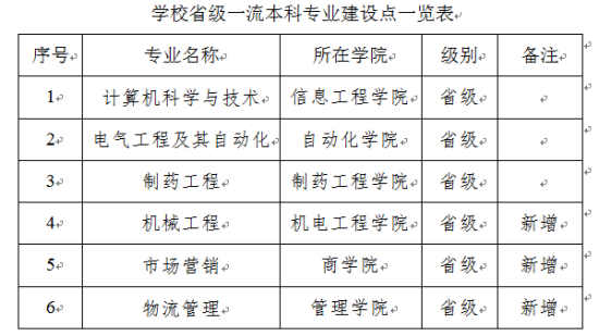 長春工業(yè)大學(xué)人文信息學(xué)院王牌專業(yè)_最好的專業(yè)是什么