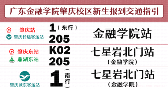 2023年廣東金融學院新生開學時間-報到需要帶什么東西