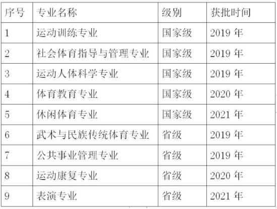 吉林體育學(xué)院王牌專業(yè)_最好的專業(yè)是什么