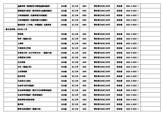 2023年武汉大学新生开学时间