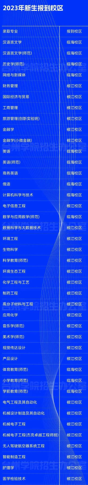 2023年台州学院新生开学时间-报到需要带什么东西