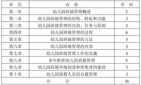 幼儿园班级管理考试大纲内容有哪些方面