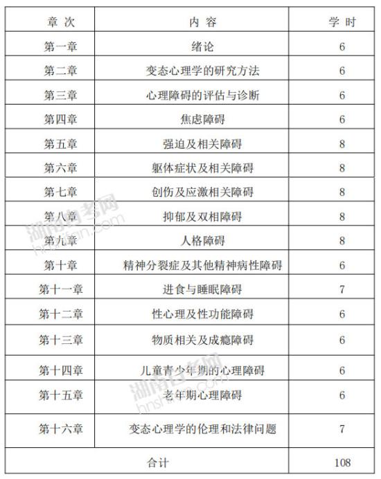 變態(tài)心理學(xué)考試大綱