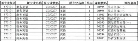 湖南師范大學(xué)自考大專英語(yǔ)難嗎