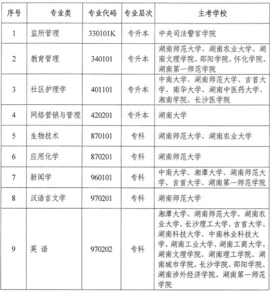 湖南自考?？紝I(yè)