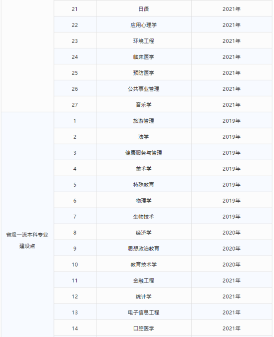 杭州師范大學(xué)王牌專業(yè)_最好的專業(yè)是什么