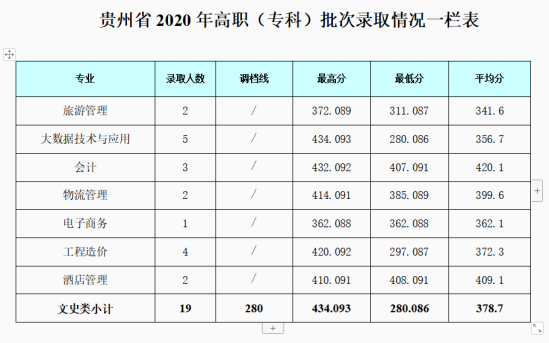 2022成都銀杏酒店管理學(xué)院錄取分數(shù)線（含2020-2021歷年）