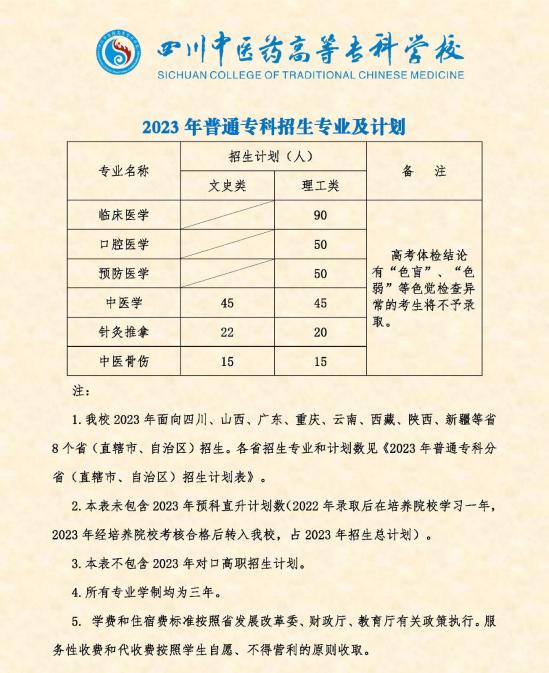 四川中医药高等专科学校有哪些专业？