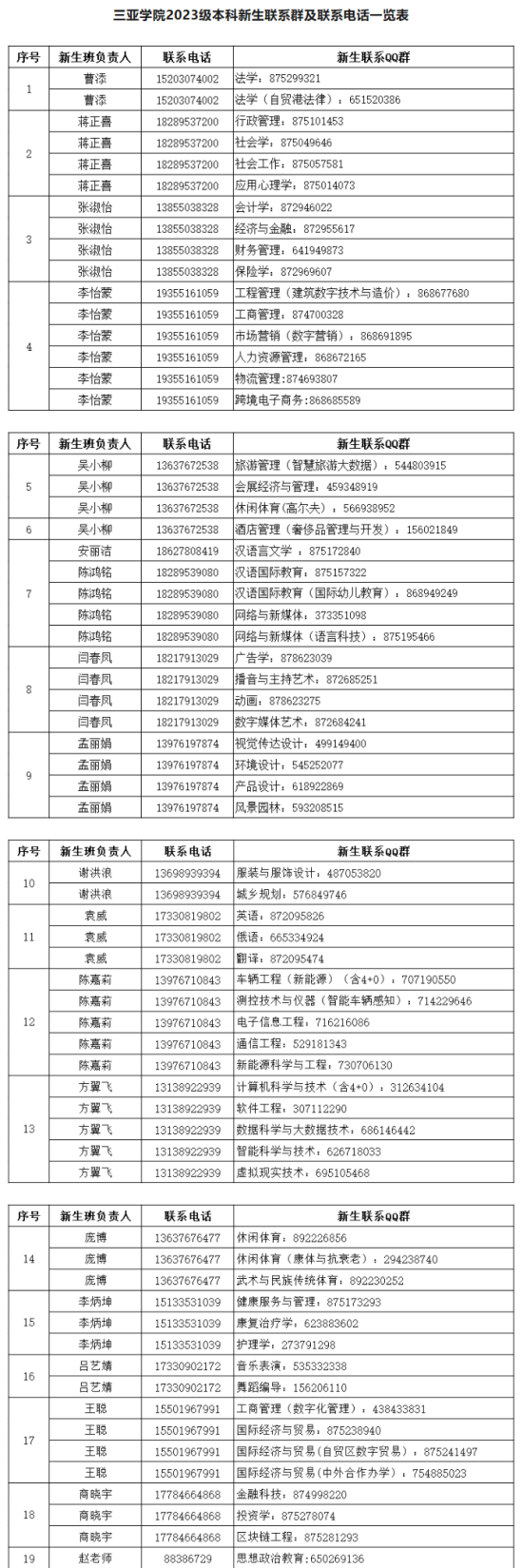 2023年三亚学院新生开学时间-报到需要带什么东西