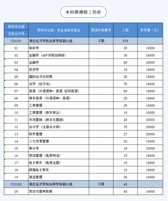 湖北經(jīng)濟(jì)學(xué)院法商學(xué)院有哪些專業(yè)？