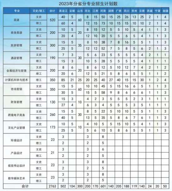 黑龙江工程学院昆仑旅游学院有哪些专业？