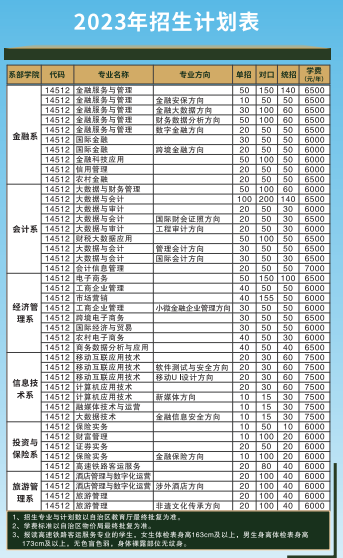 广西金融职业技术学院有哪些专业？