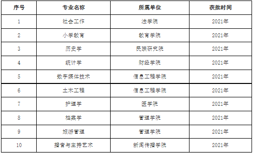 西藏民族大學王牌專業(yè)_最好的專業(yè)是什么