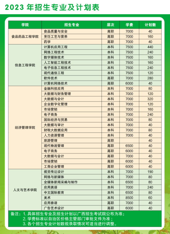 广西农业职业技术大学有哪些专业？