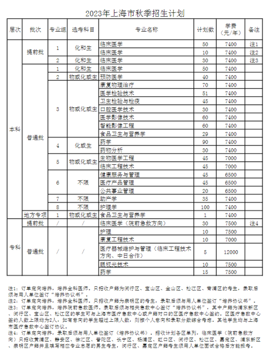 上海健康医学院有哪些专业？