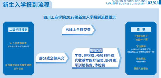 2023四川工商学院新生开学时间-报到需要带什么东西