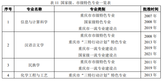 重庆三峡学院王牌专业_最好的专业是什么