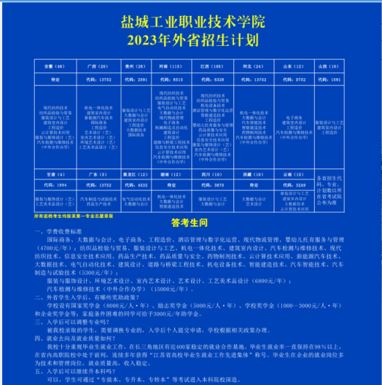 盐城工业职业技术学院有哪些专业？