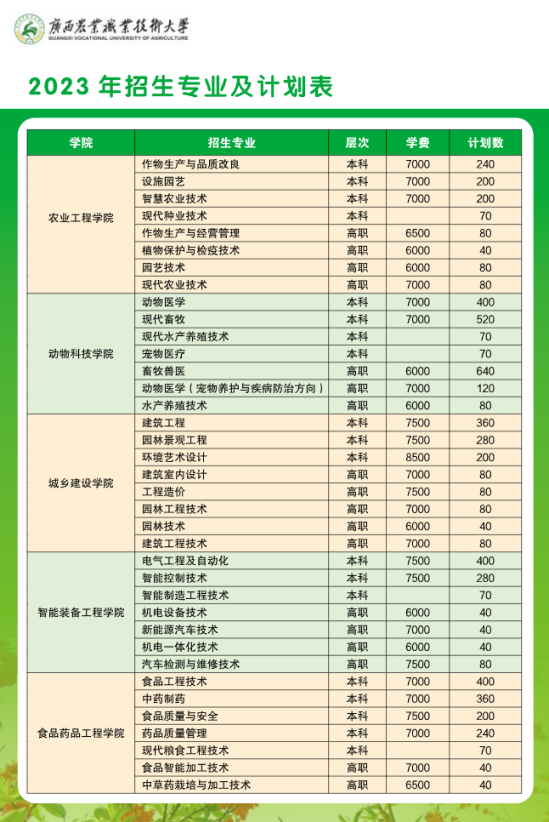 廣西農(nóng)業(yè)職業(yè)技術(shù)大學(xué)有哪些專業(yè)？