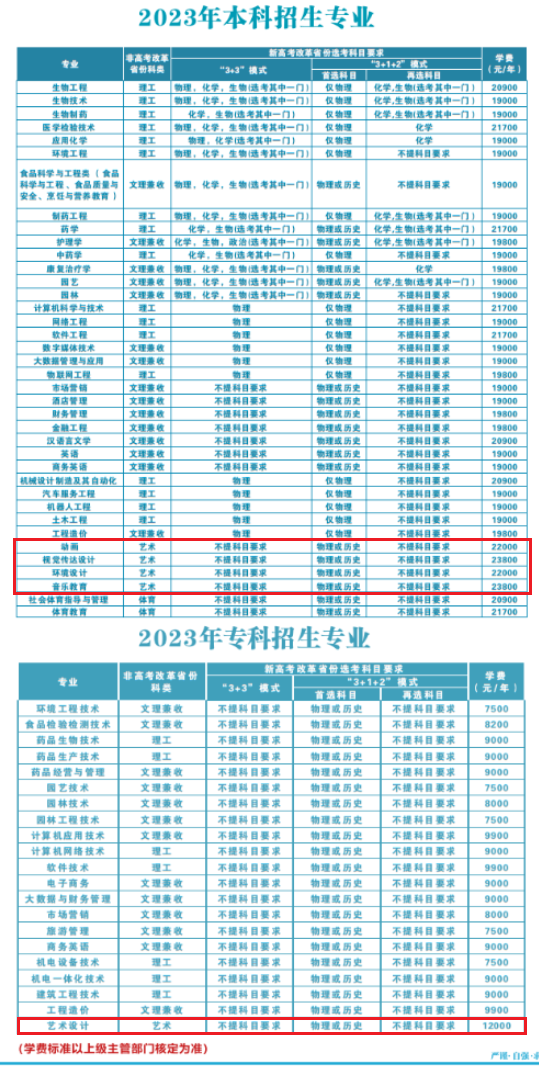 2023武漢生物工程學(xué)院藝術(shù)類學(xué)費(fèi)多少錢一年-各專業(yè)收費(fèi)標(biāo)準(zhǔn)