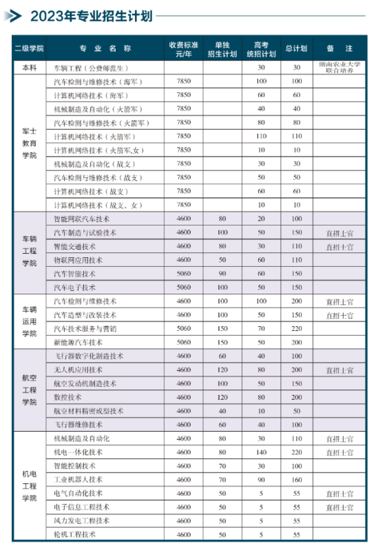 湖南汽車工程職業(yè)學(xué)院有哪些專業(yè)？