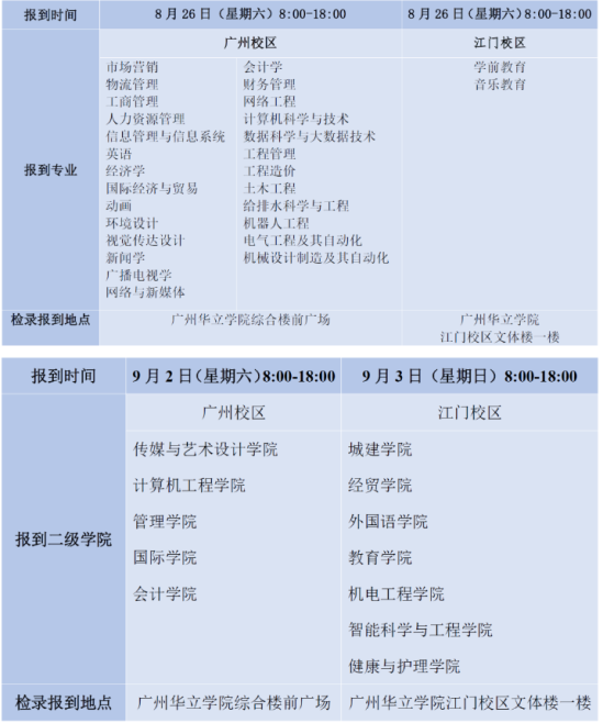 2023廣州華立學(xué)院新生開學(xué)時間-報到需要帶什么東西