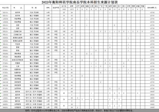 衡陽(yáng)師范學(xué)院南岳學(xué)院有哪些專(zhuān)業(yè)？