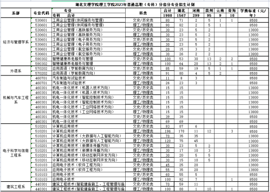 2023年湖北文理学院理工学院新生开学时间