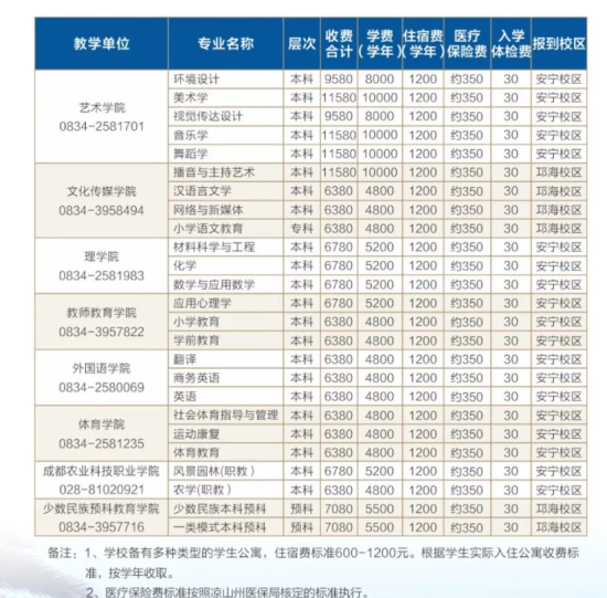 2023年西昌学院新生开学时间-报到需要带什么东西