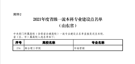 烟台理工学院王牌专业_最好的专业是什么