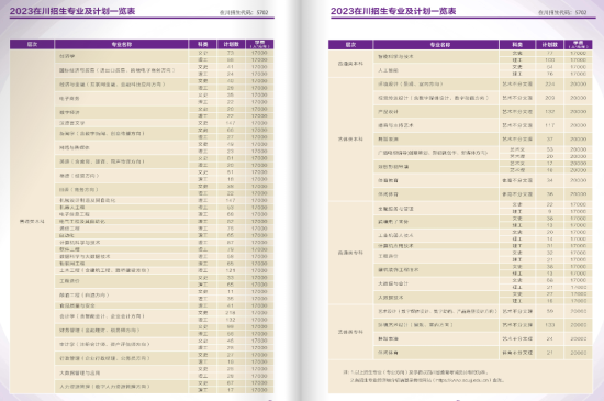 四川大学锦江学院有哪些专业？