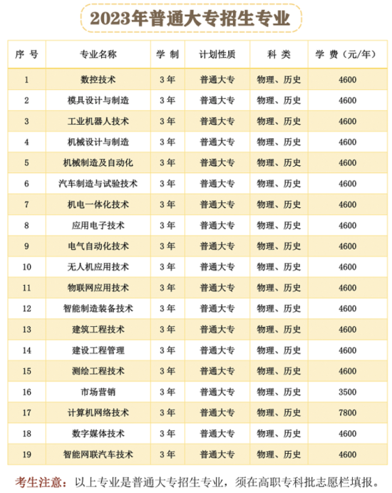 湖南国防工业职业技术学院有哪些专业？