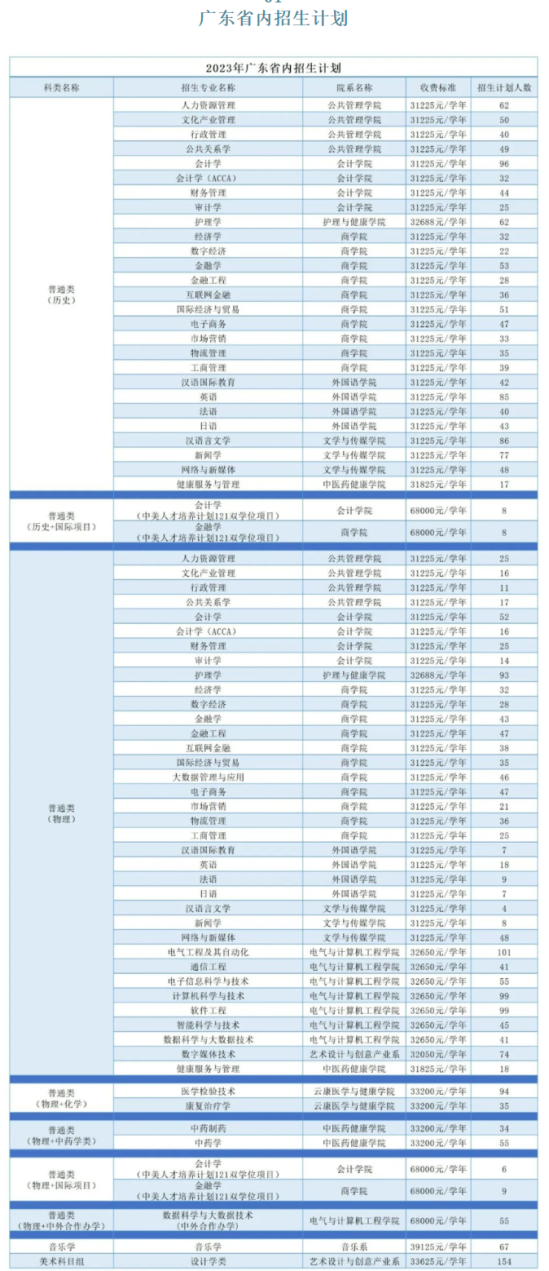 廣州南方學(xué)院有哪些專業(yè)？