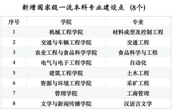 山東理工大學王牌專業(yè)_最好的專業(yè)是什么