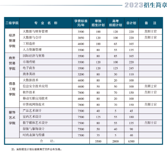 湖南汽車工程職業(yè)學(xué)院有哪些專業(yè)？