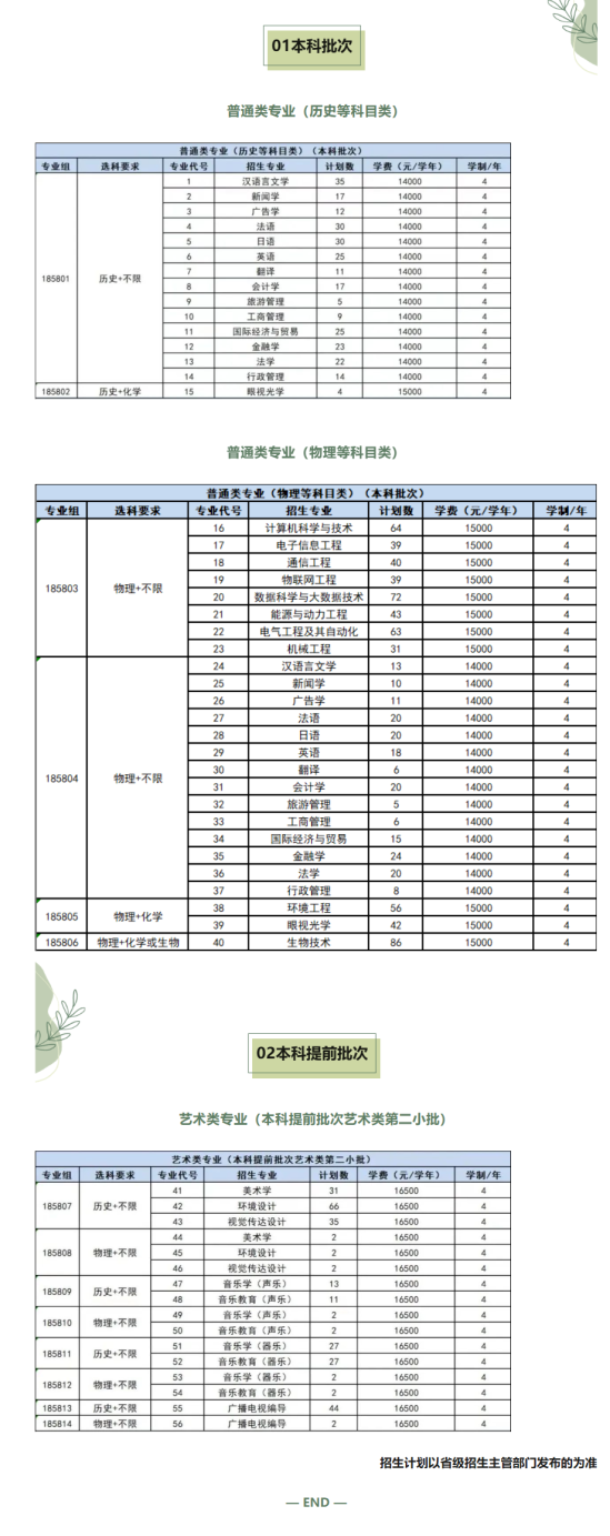 南京师范大学中北学院有哪些专业？